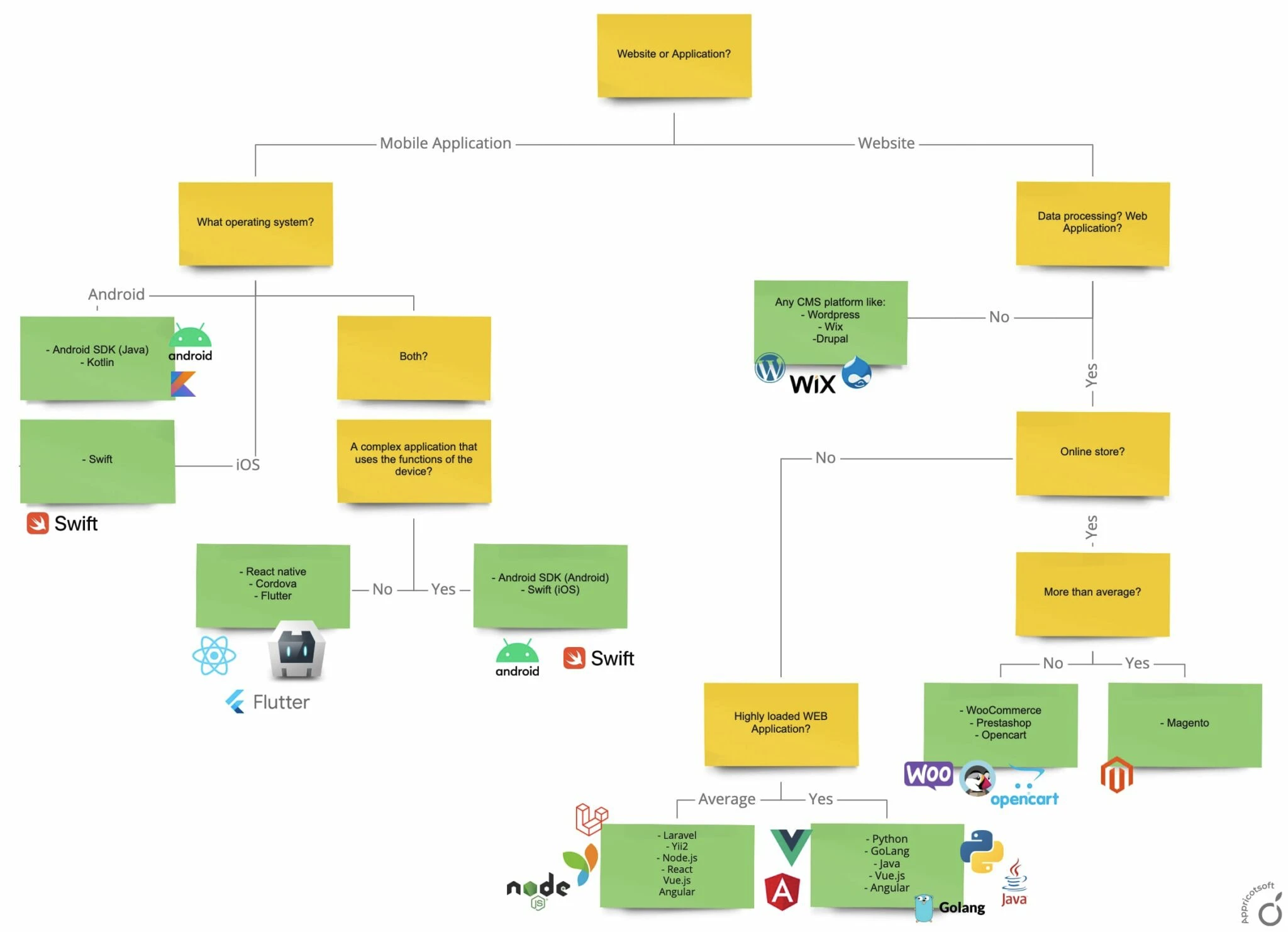 Software development tips